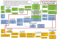 Coupe du Nord 2024 : Cadrage et 1/4 de Finales